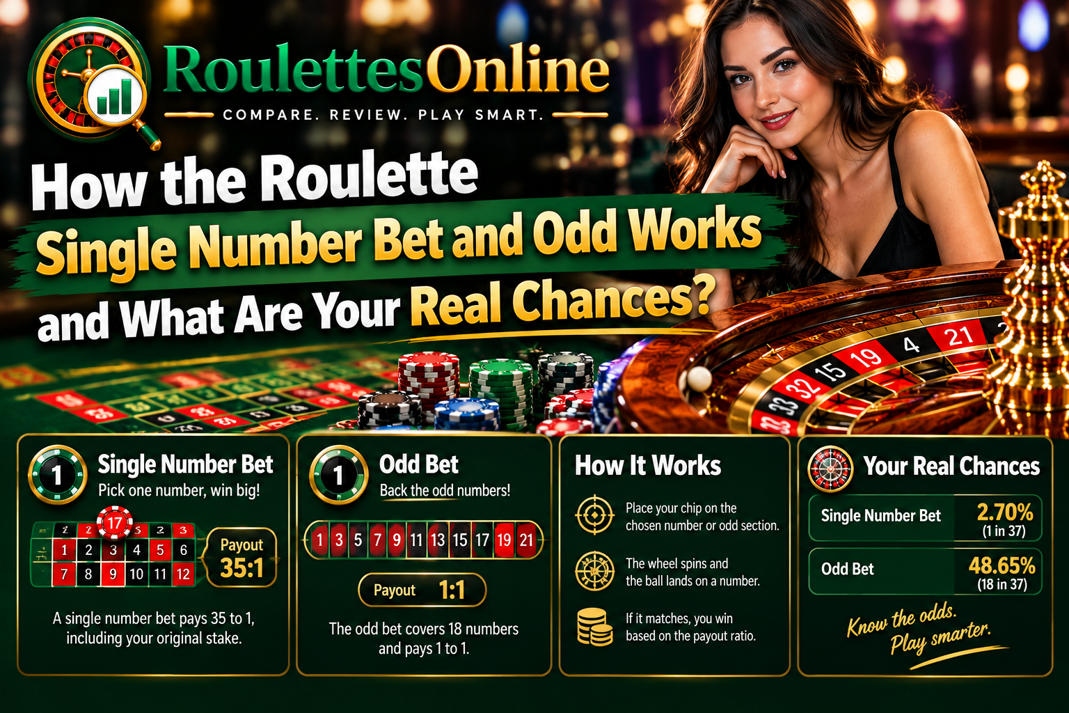 Roulette Single Number Bet and Odd